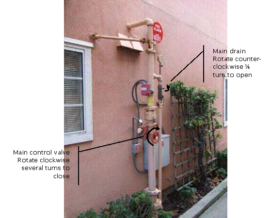 Sprinklers for Buildings 1-8